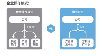 企業(yè)利潤優(yōu)化 企業(yè)所得稅籌劃策略與實踐