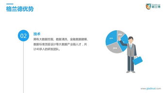 打造高效企業(yè)及產(chǎn)品介紹PPT 策略、設(shè)計與實踐